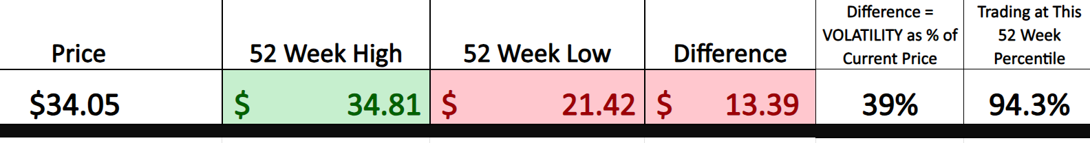 Vantagepoint Stock of the Week Tanger Factory Outlet Stores ($SKT)