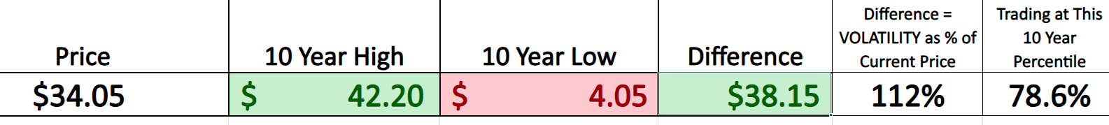 Vantagepoint Stock of the Week Tanger Factory Outlet Stores ($SKT)