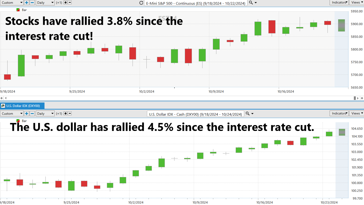 How to Trade When “Economic Kayfabe” Masks the True State of the Market