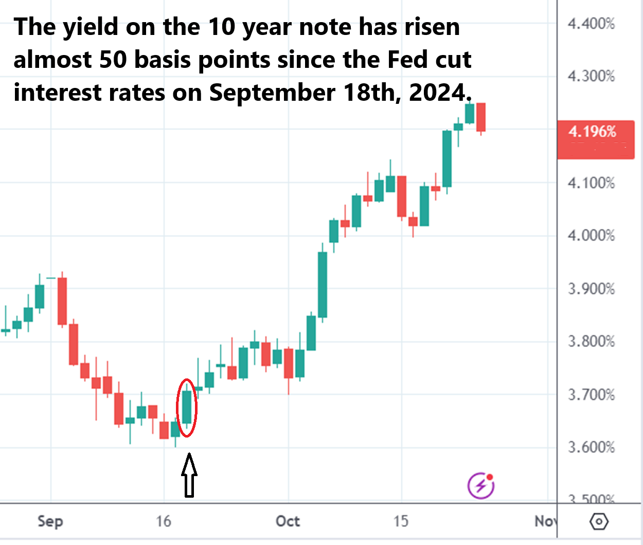 How to Trade When “Economic Kayfabe” Masks the True State of the Market