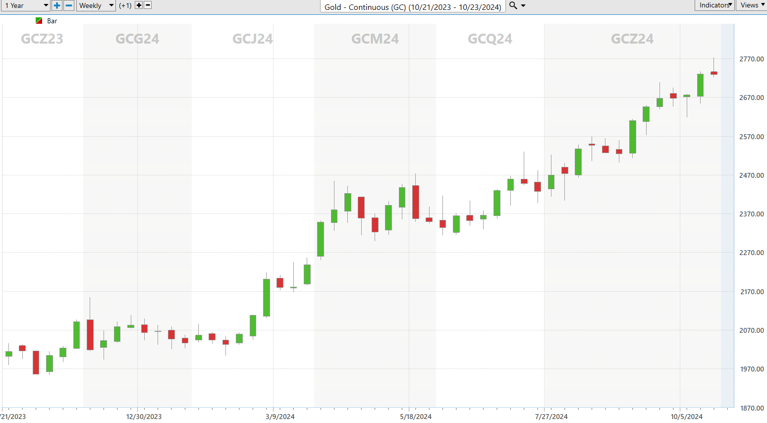 How to Trade When “Economic Kayfabe” Masks the True State of the Market