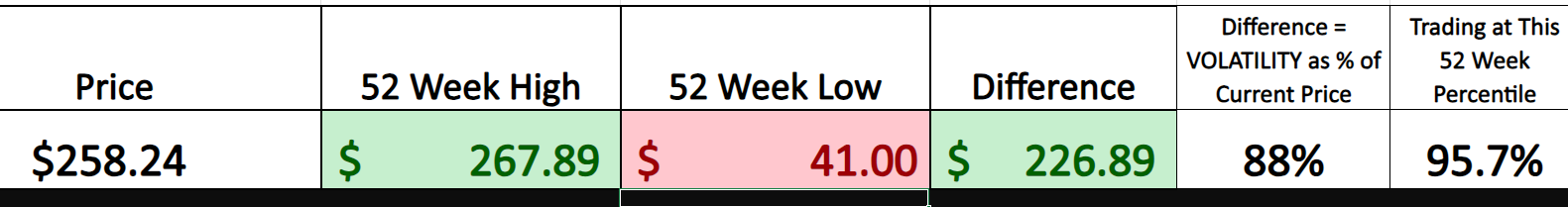 Vantagepoint Stock of the Week MicroStrategy ($MSTR)