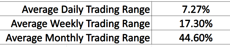 Vantagepoint Stock of the Week MicroStrategy ($MSTR)