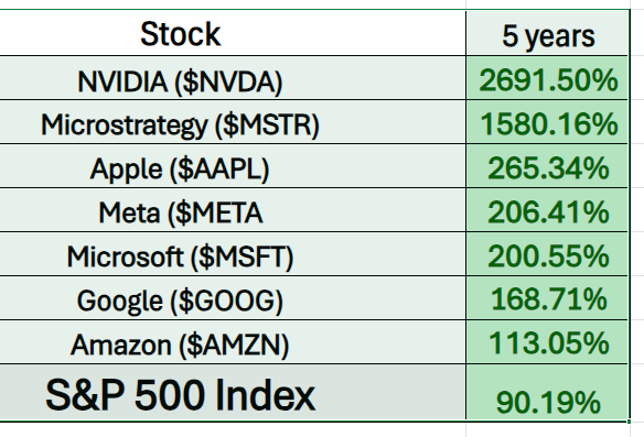 Vantagepoint Stock of the Week MicroStrategy ($MSTR)