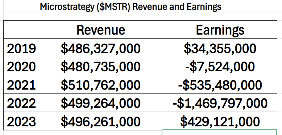 Vantagepoint Stock of the Week MicroStrategy ($MSTR)