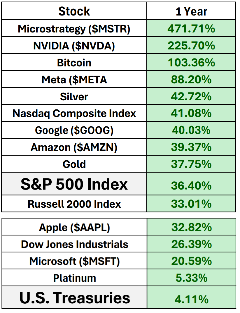 Trading the Business Cycle: Winning Ideas for Growth and Inflation Trends