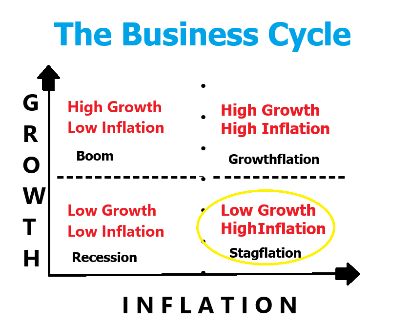 Trading the Business Cycle: Winning Ideas for Growth and Inflation Trends