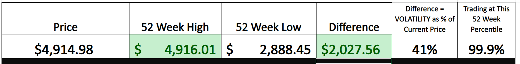 Vantagepoint Stock of the Week Booking Holdings ($BKNG)