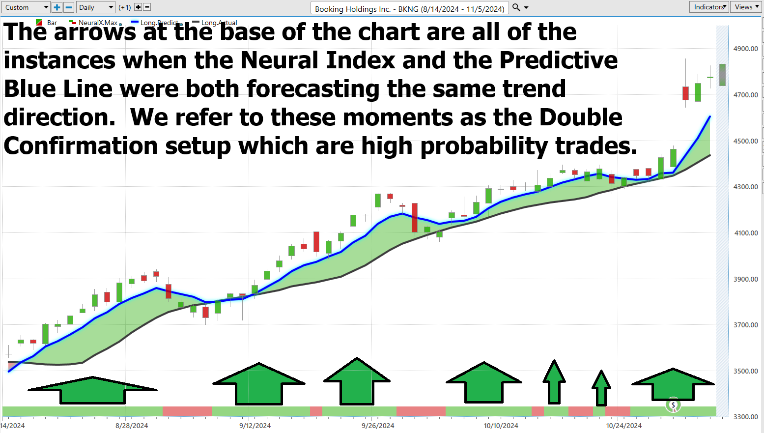 Vantagepoint Stock of the Week Booking Holdings ($BKNG)