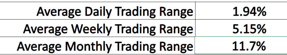 Vantagepoint Stock of the Week Booking Holdings ($BKNG)