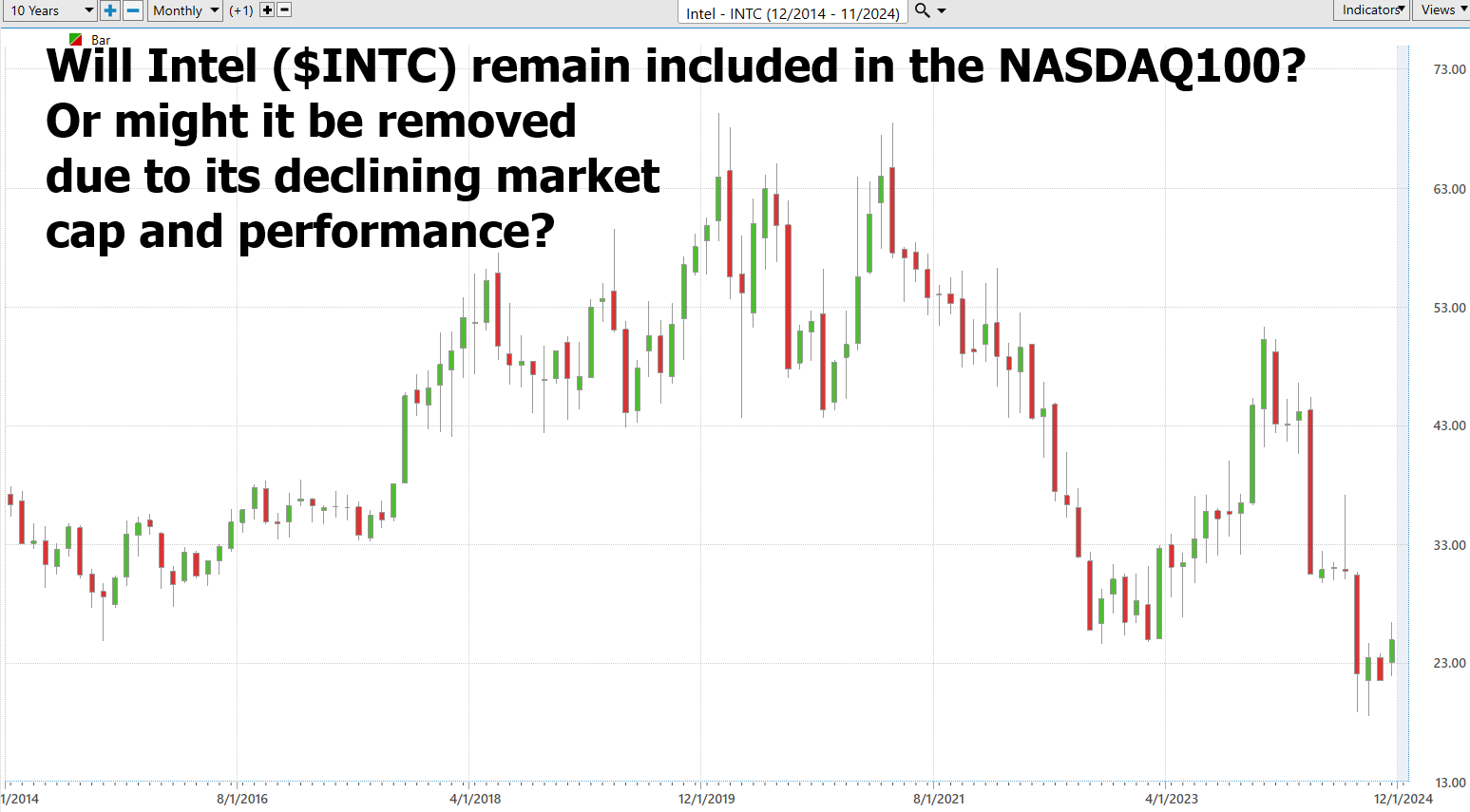 Rank Day: The Hidden Driver of Market Volatility Every Quarter