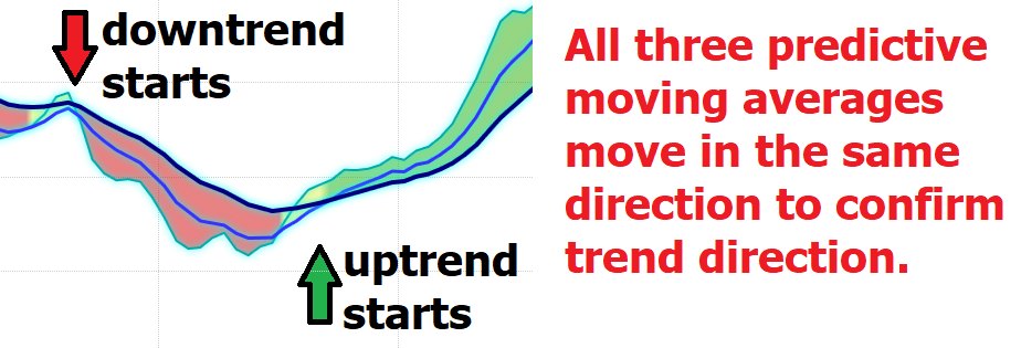 Vantagepoint Stock of the Week Peloton Interactive ($PTON)