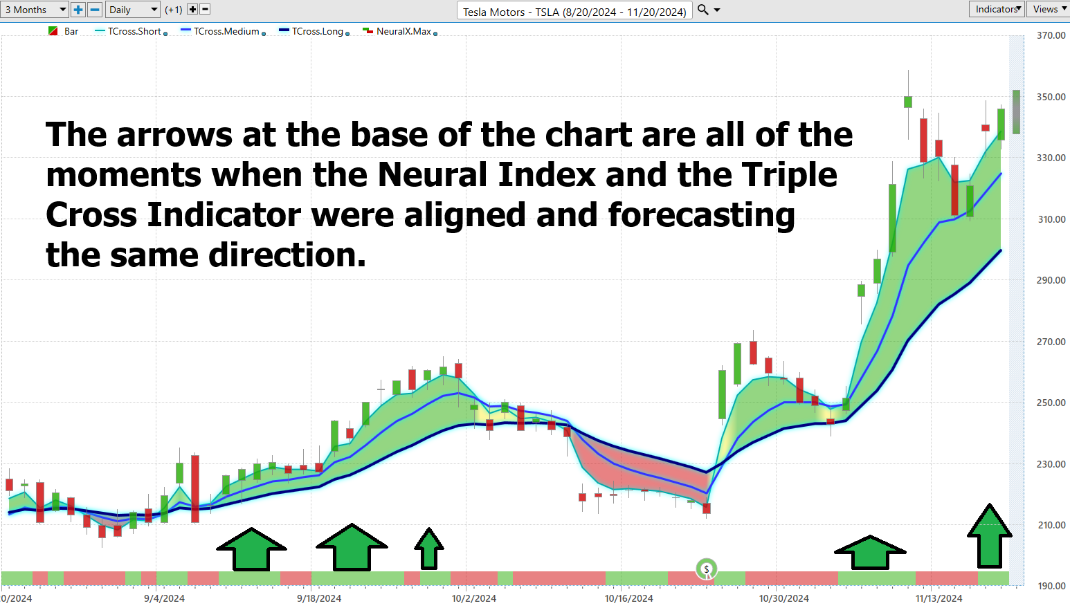 Vantagepoint Stock of the Week TESLA ($TSLA)