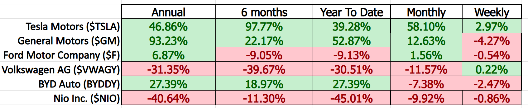 Vantagepoint Stock of the Week TESLA ($TSLA)