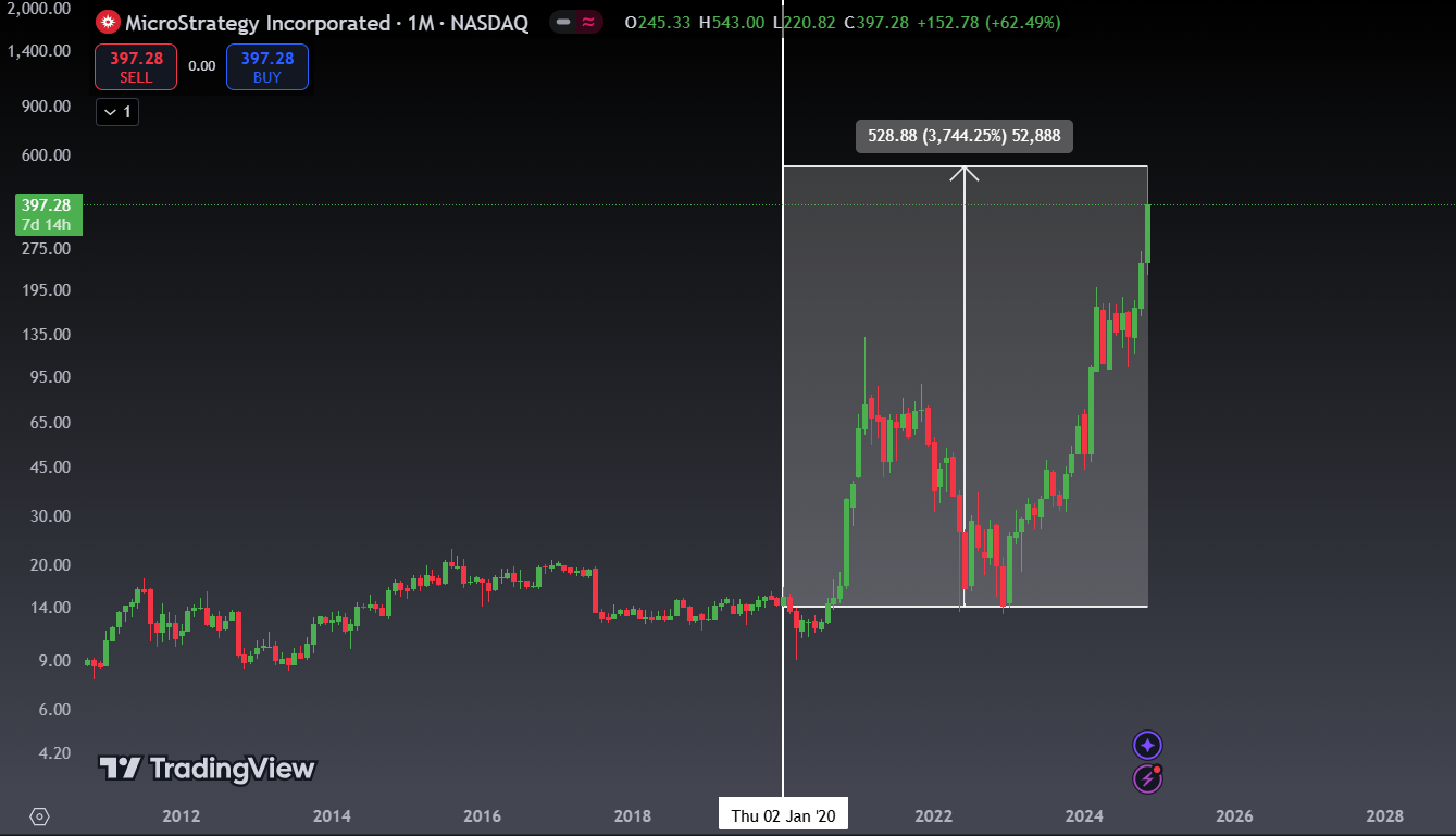 Trump's Bitcoin Bet: A Strategic Reserve for the Future?