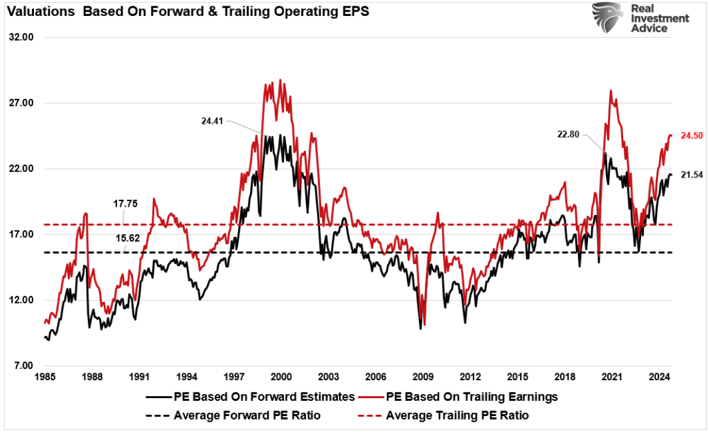 Risk Management Becomes Critical as Analysts Double Down on Bullish 2025 Forecasts