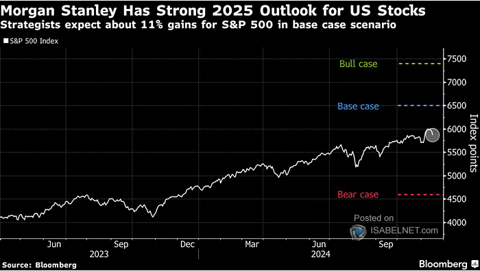 Risk Management Becomes Critical as Analysts Double Down on Bullish 2025 Forecasts