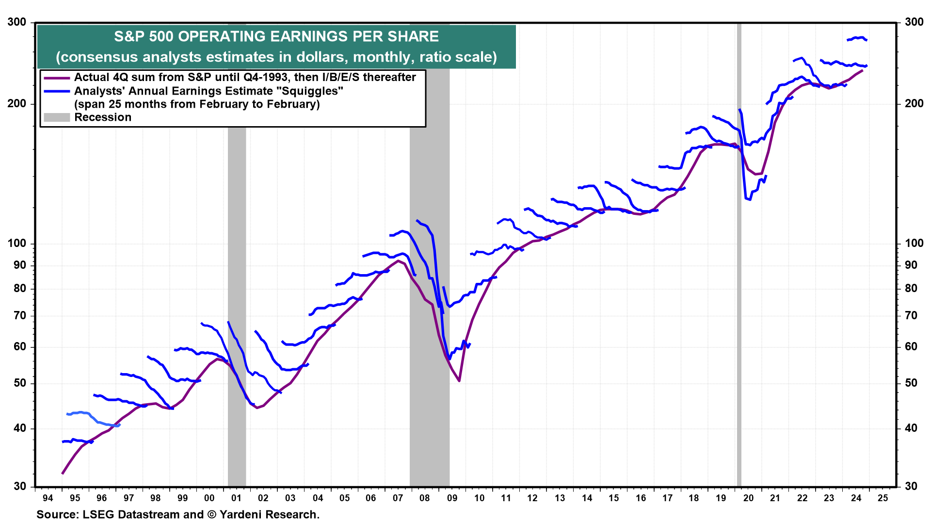 Risk Management Becomes Critical as Analysts Double Down on Bullish 2025 Forecasts