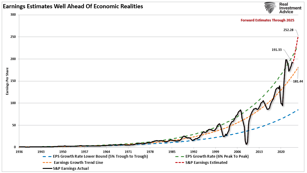 Risk Management Becomes Critical as Analysts Double Down on Bullish 2025 Forecasts