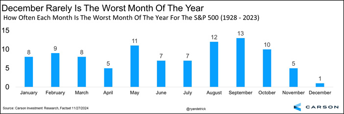 Will Stocks Continue to Rhyme With 2016?