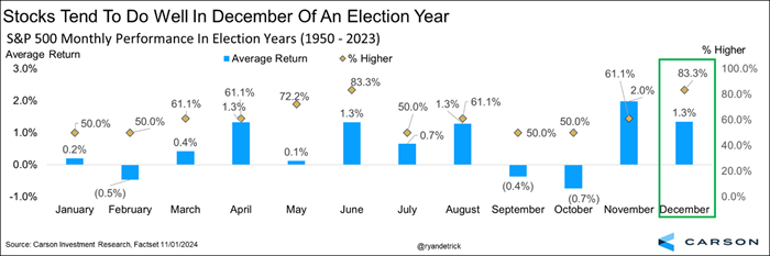 Will Stocks Continue to Rhyme With 2016?