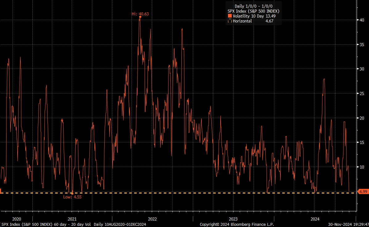 Stocks Week Ahead: Extreme Optimism in Markets Could Meet a Volatility Surge  