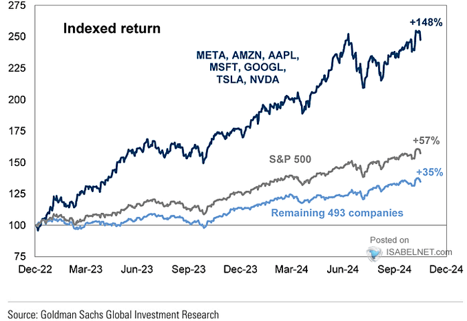 This Key Indicator Could Be the Market’s Canary in the Coal Mine