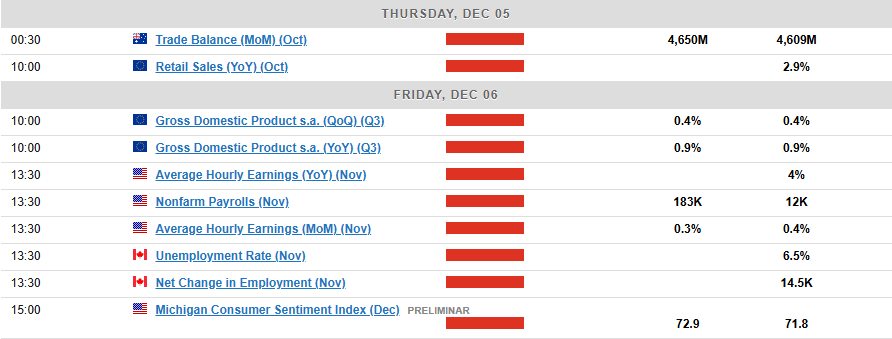 Markets Weekly Outlook: US Dollar’s Fate Hinges on NFP as Fed Rate Cut Looms