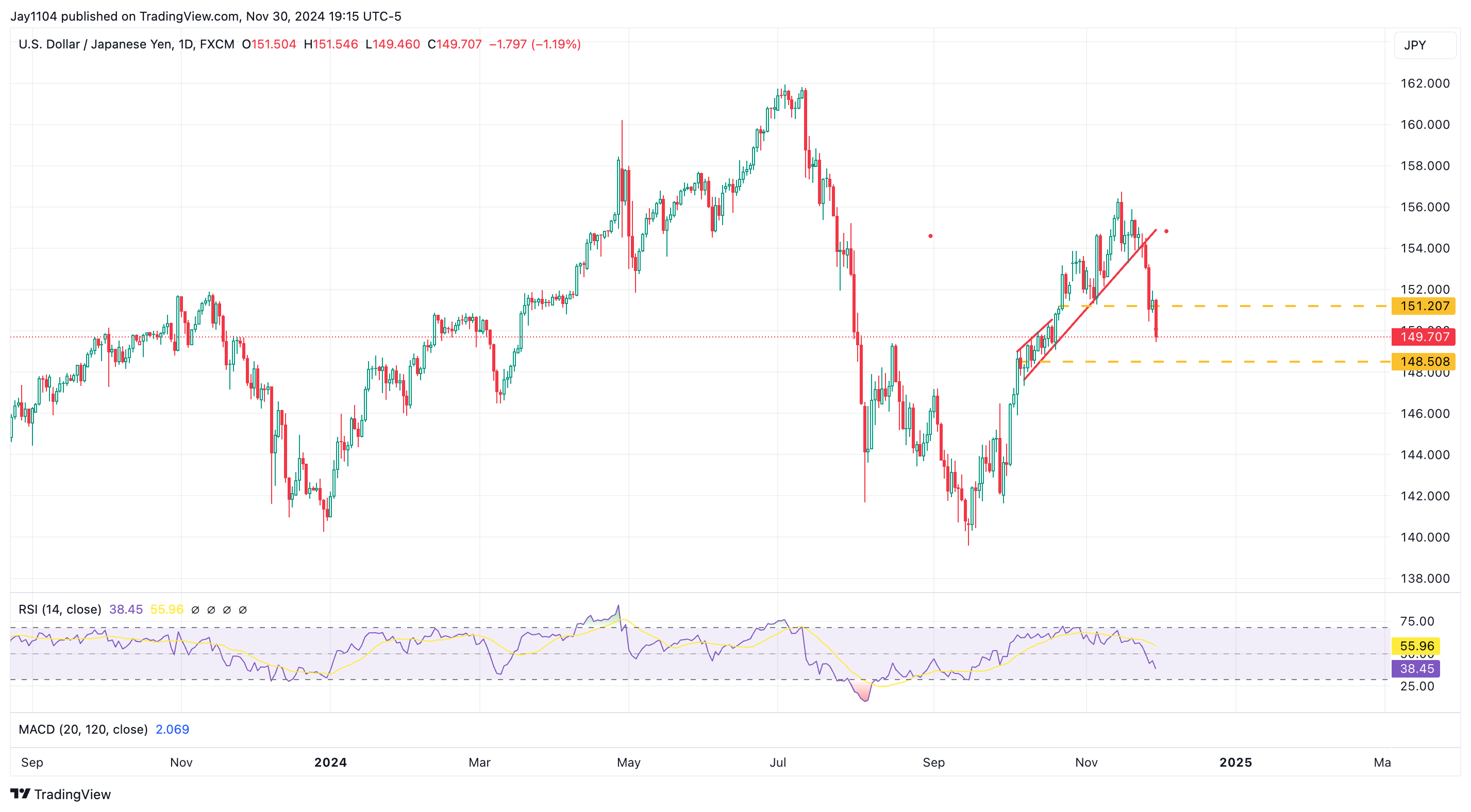 Stocks Week Ahead: Extreme Optimism in Markets Could Meet a Volatility Surge  