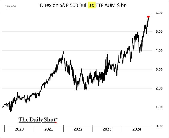 This Key Indicator Could Be the Market’s Canary in the Coal Mine