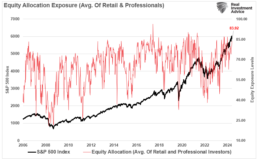 This Key Indicator Could Be the Market’s Canary in the Coal Mine