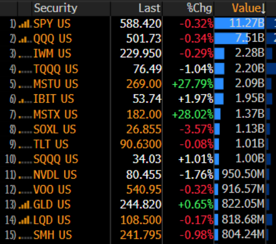 This Key Indicator Could Be the Market’s Canary in the Coal Mine