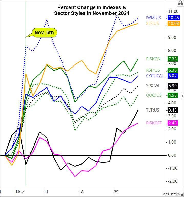 Will Stocks Continue to Rhyme With 2016?