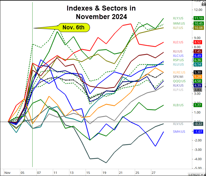 Will Stocks Continue to Rhyme With 2016?