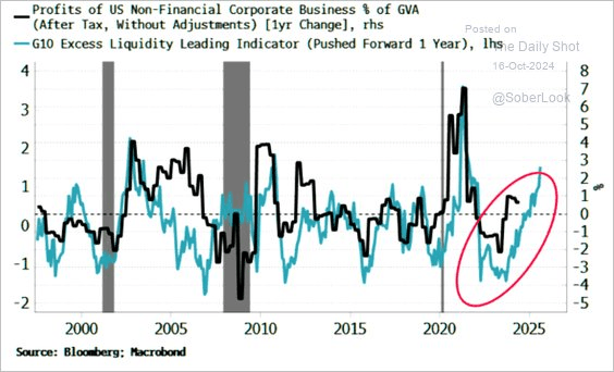 This Key Indicator Could Be the Market’s Canary in the Coal Mine