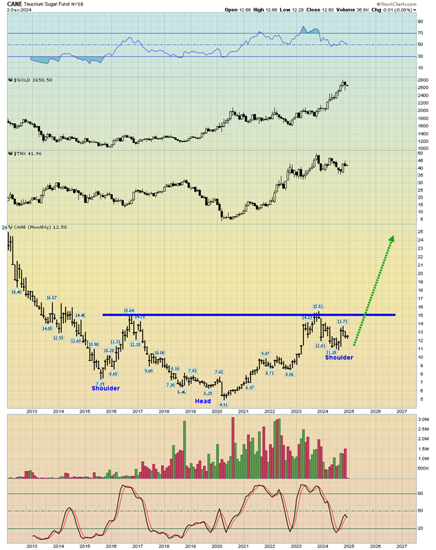 Gold Bullish Cycles in Play With Stocks Set to Enter a Long-Term Bear Market