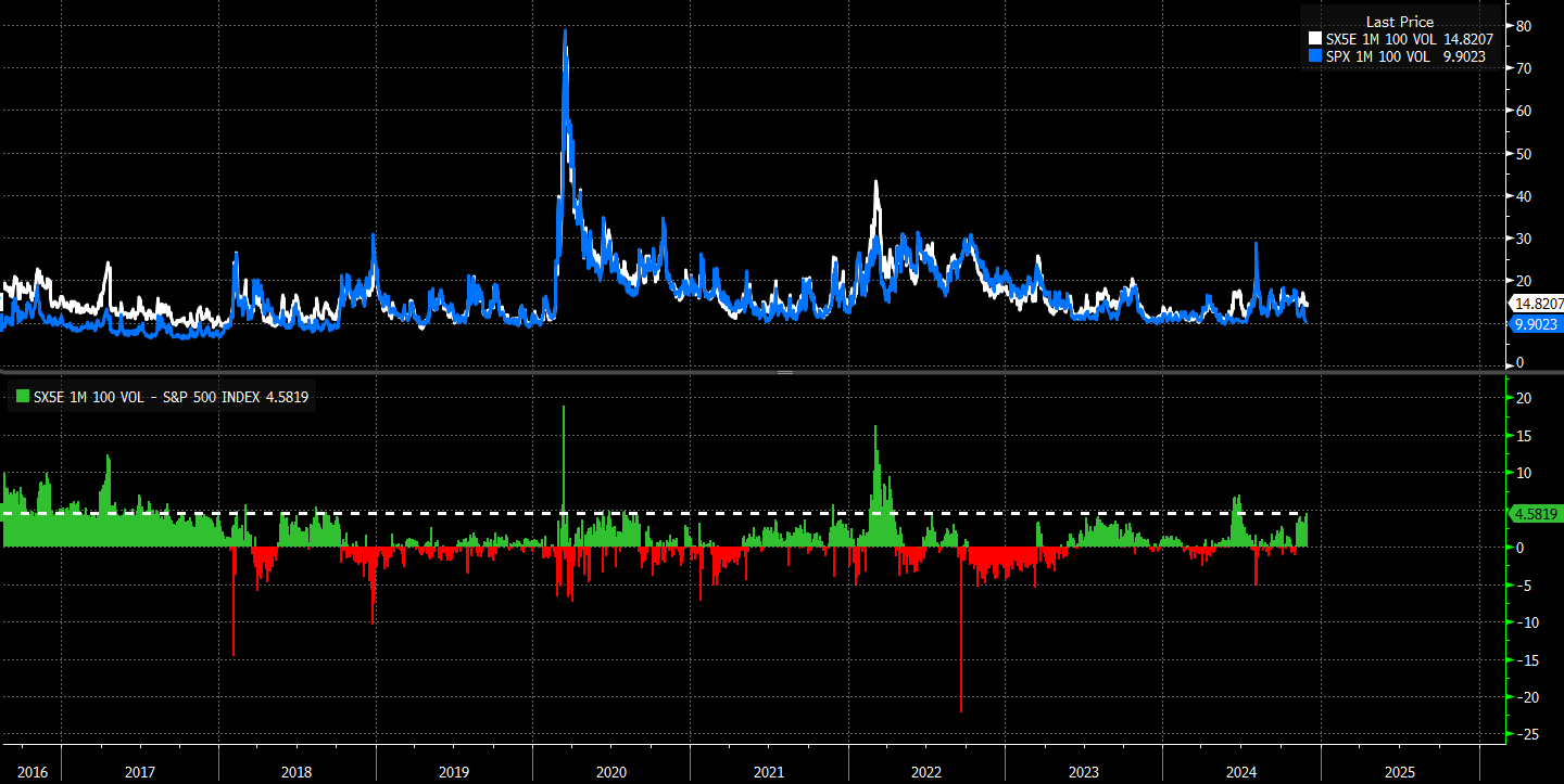 The Yen Is Screaming Risk-Off and Stock Market Isn’t Paying Attention