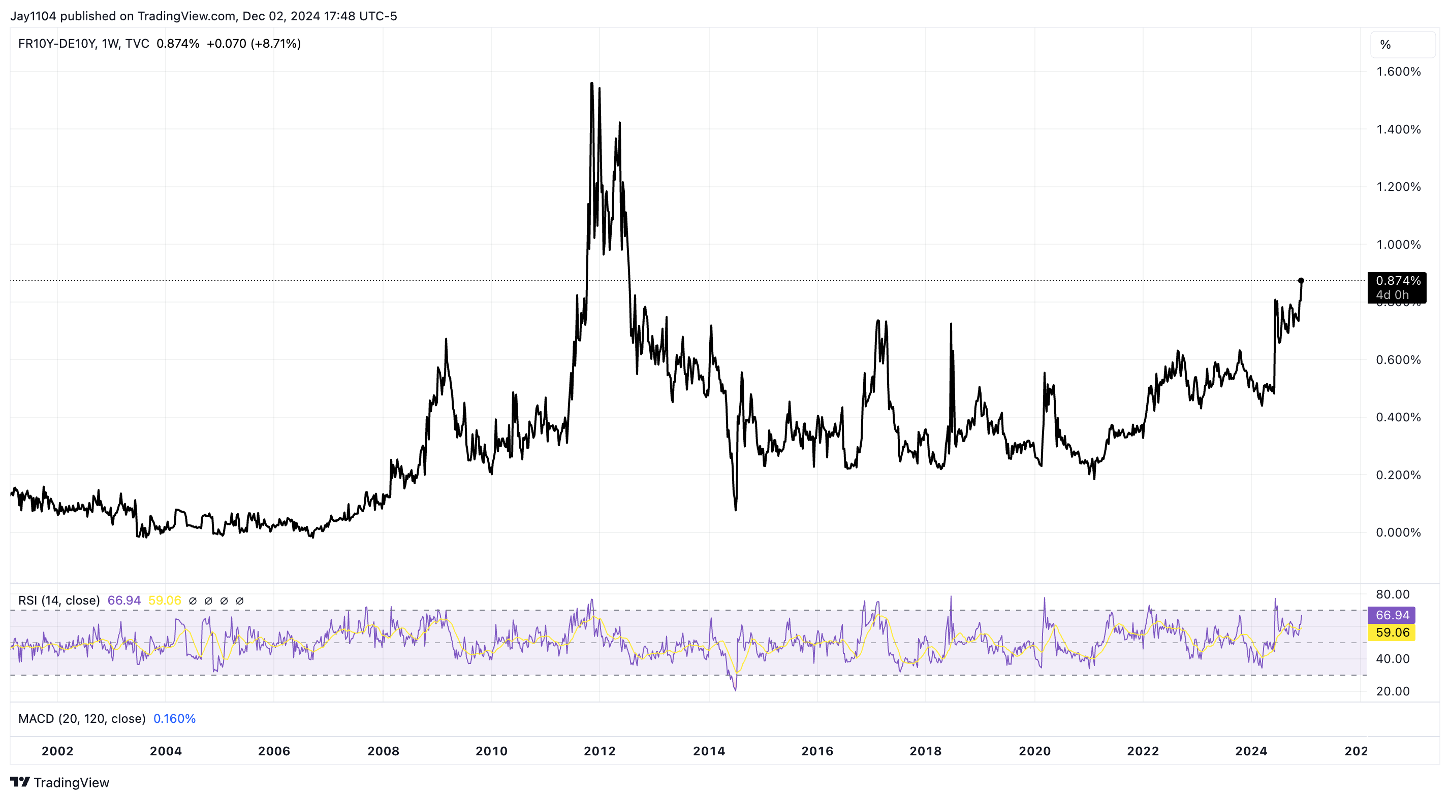 The Yen Is Screaming Risk-Off and Stock Market Isn’t Paying Attention