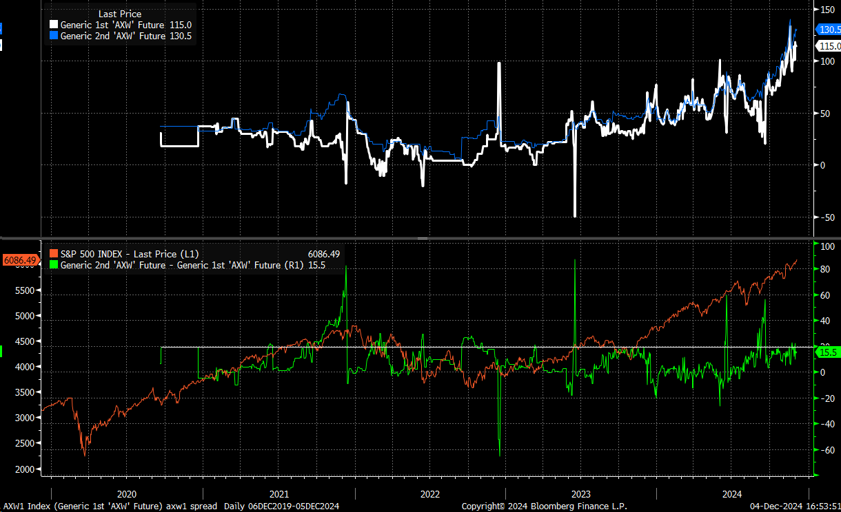 Market Liquidity May Not Be Ample as Some Believe