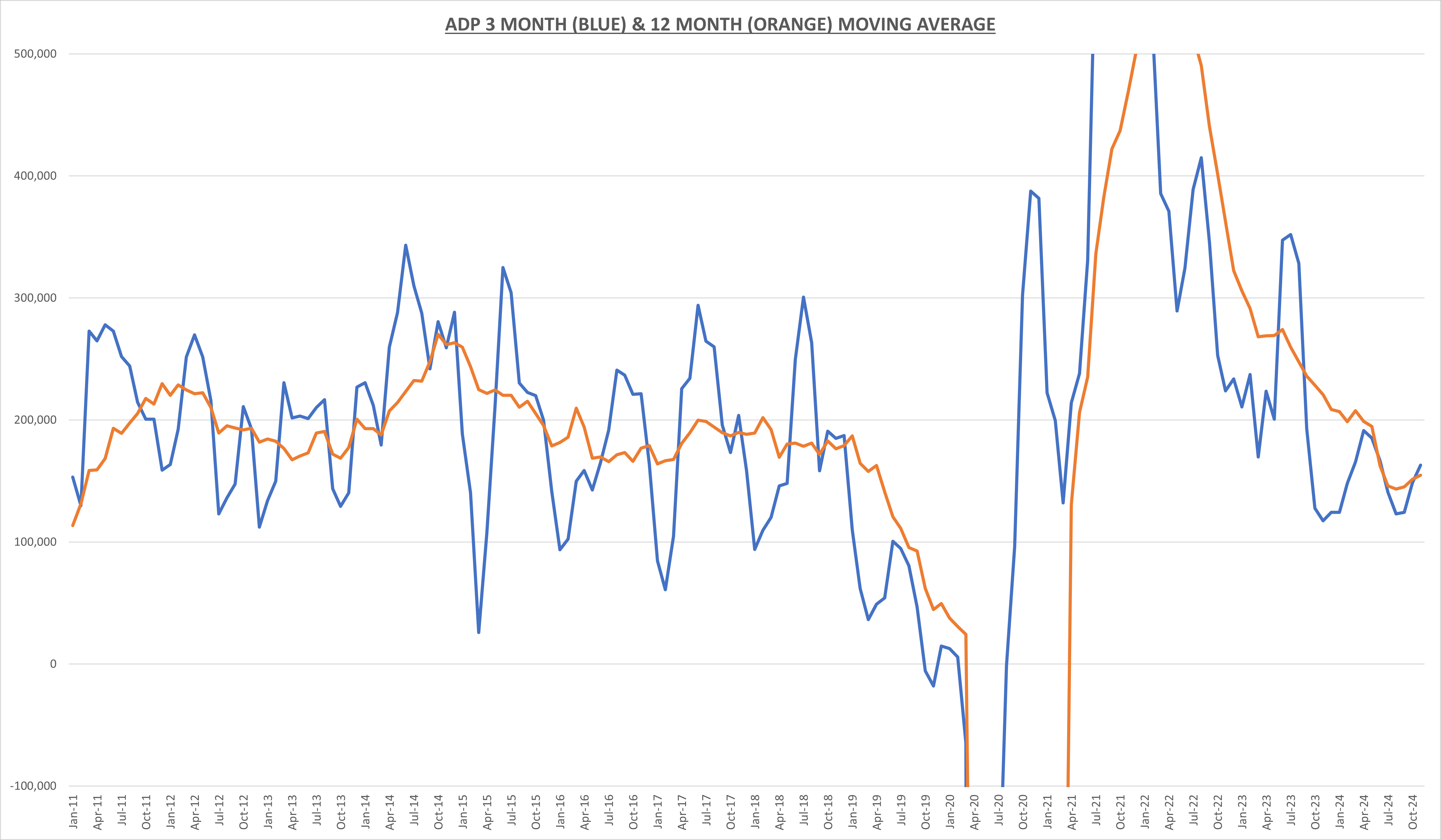 Services PMI Misses Expectations as Inflation Stays Stubbornly High