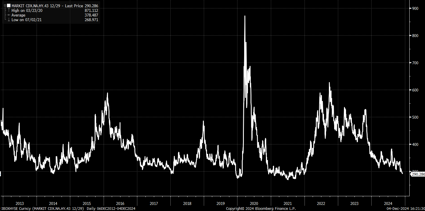 Market Liquidity May Not Be Ample as Some Believe