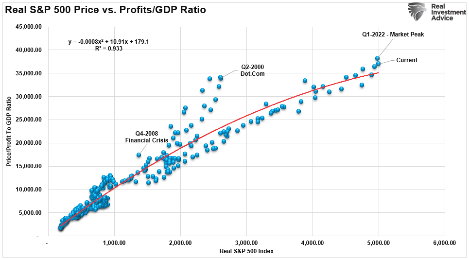 Corporate Profitability Hits Record - But Is It Enough to Sustain Stock Rally?