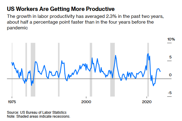 Why Is Economic Growth So Good and How Do We Keep it Going?