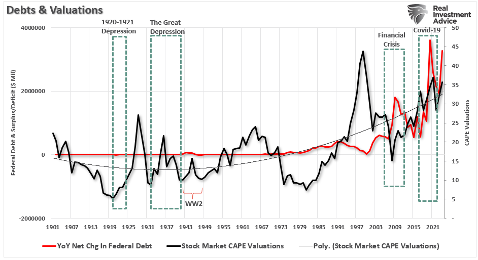 Corporate Profitability Hits Record - But Is It Enough to Sustain Stock Rally?