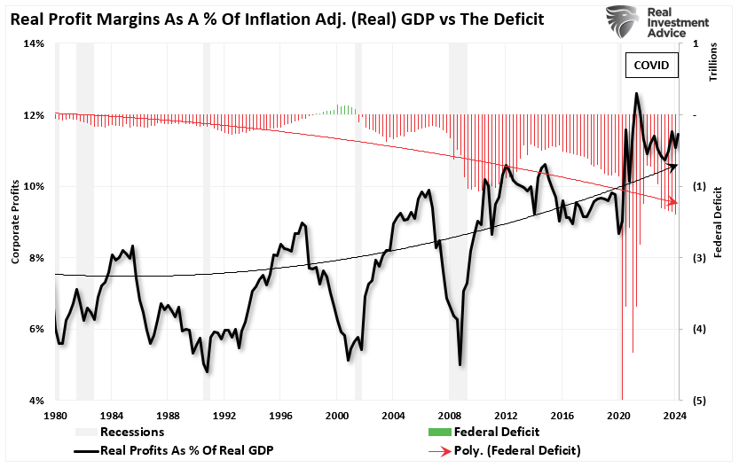 Corporate Profitability Hits Record - But Is It Enough to Sustain Stock Rally?