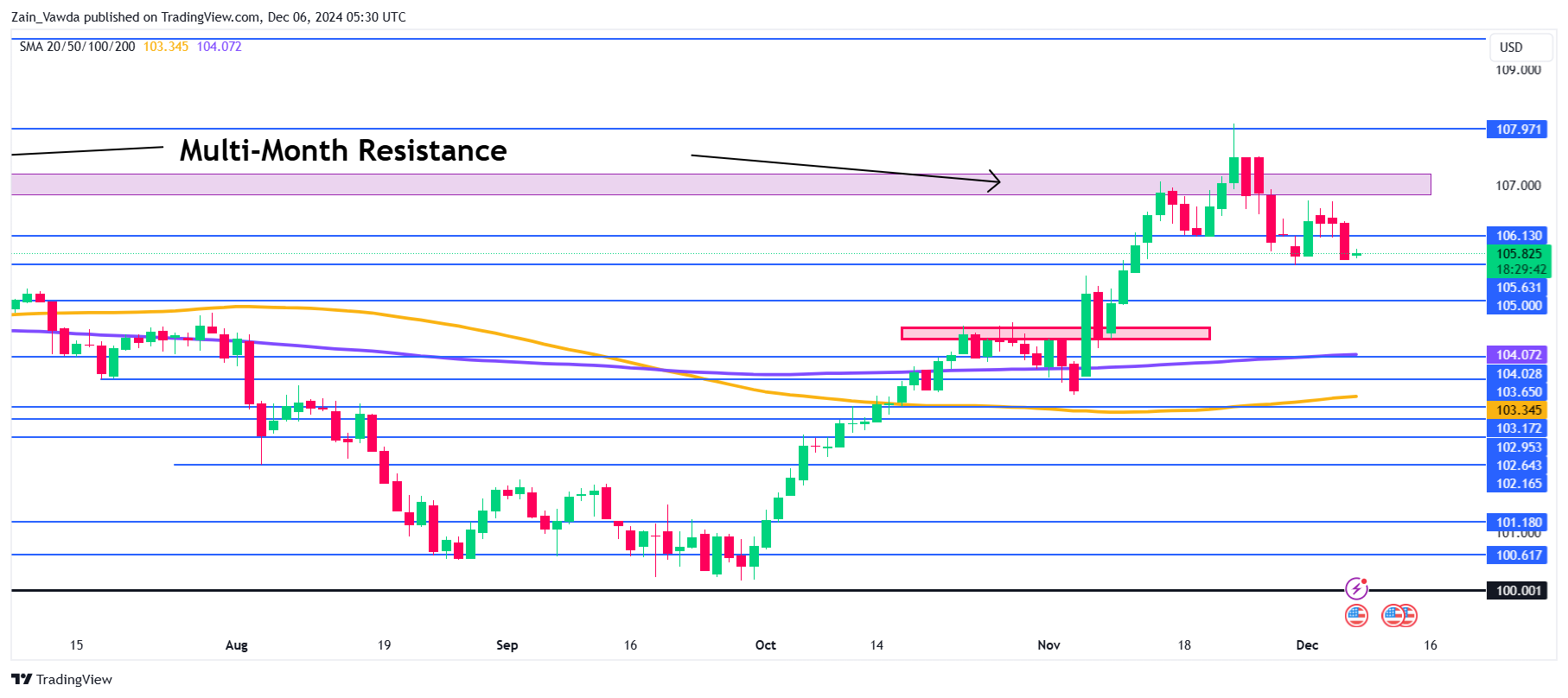 US Jobs Report Preview: Here Are the Likely Implications for the US Dollar, Gold