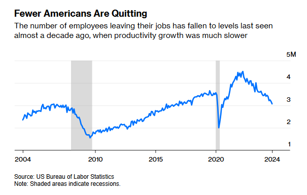 Why Is Economic Growth So Good and How Do We Keep it Going?