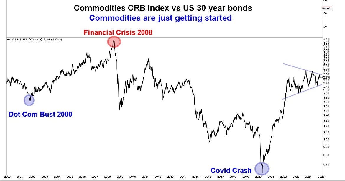 Are Traders Underestimating Risk?