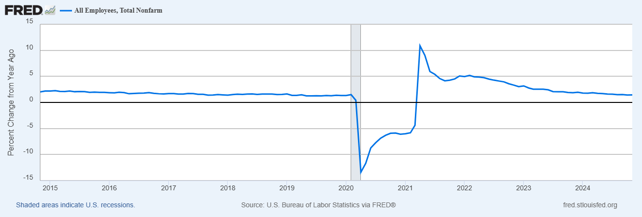 Broad-Based Job Gains Keep Labor Market Stable