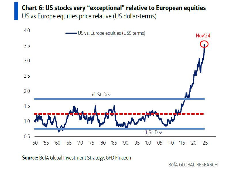 Are Traders Underestimating Risk?